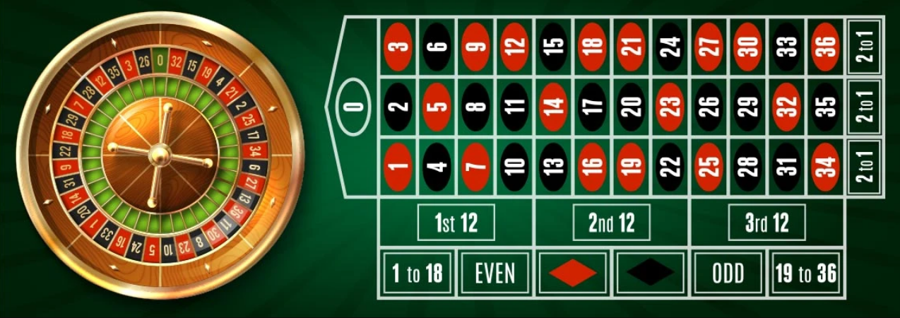 Cách chơi Roulette sin88 thắng giải lớn